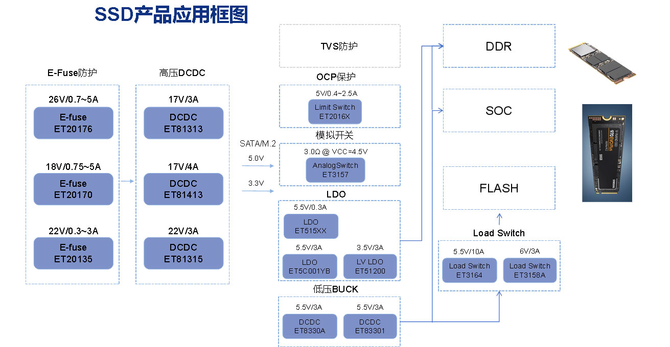 SSD存储