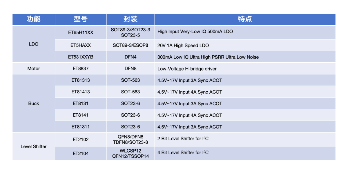 水表_燃气表应用2