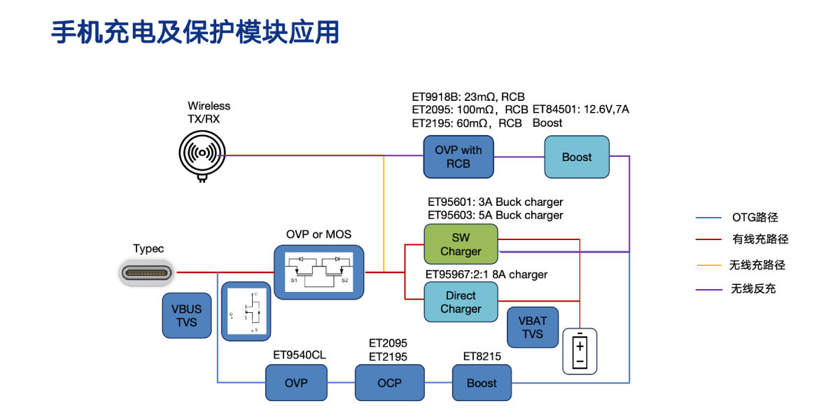 手机充电及保护应用模块1