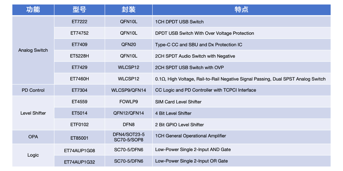 PC_NB信号链？橛τ2
